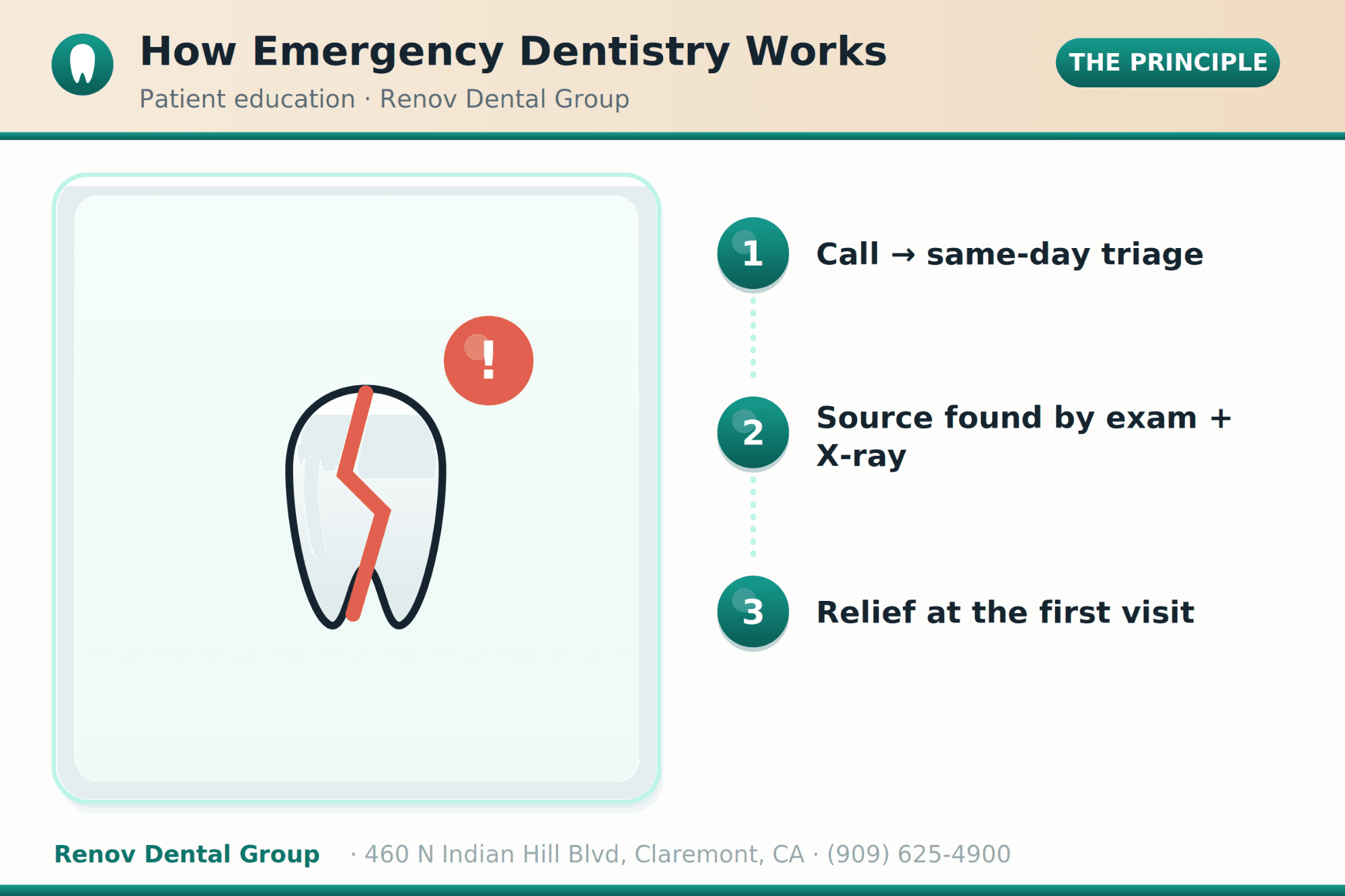 Emergency Dentistry in Pomona